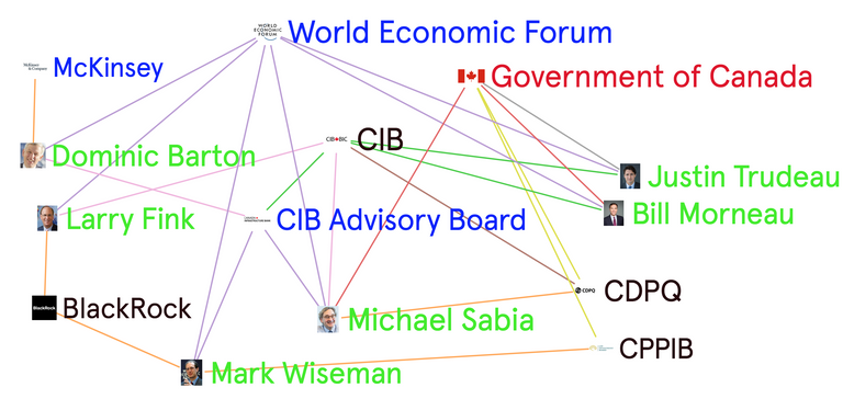 WEF-BlackRock-Canada-Infrastructure-Bank-–-Graph-Commons(1).png