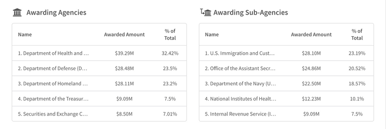 palantir agencies percent.png