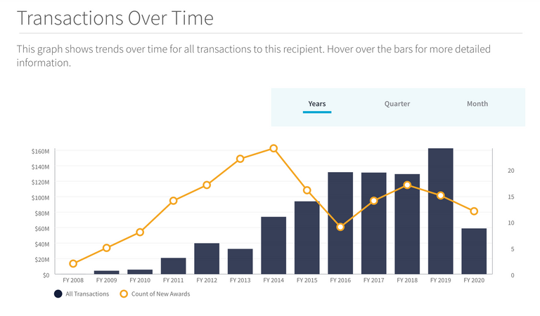 palantir YTD.png