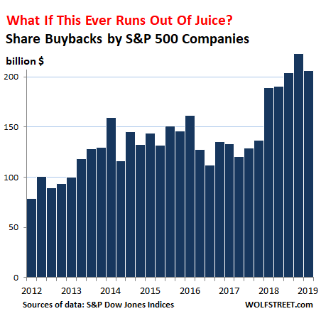 USsharebuybacks2019q1.png