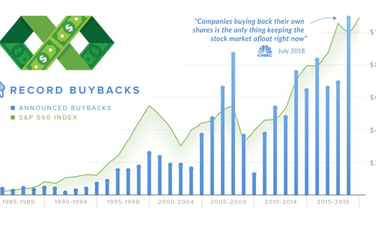 buybackssharevisualize Cap.jpg
