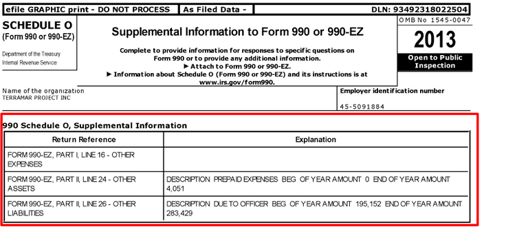 TERRAMAR PROJECT INC   Form 990 for period ending Dec 2013   Nonprofit Explorer   ProPublica3.png