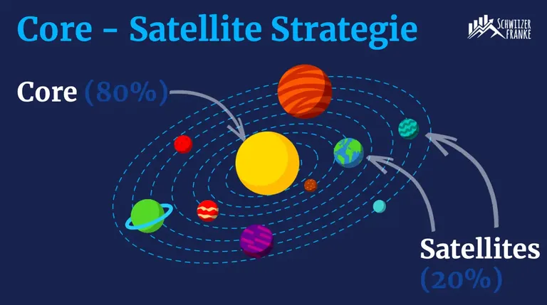 ETF-Portfolio-strategie-anfaenger-aktien-core-satellite-erklaert.png