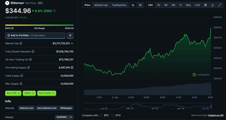 TAO – The Digital Dream That Promises to Beat Bitcoin.