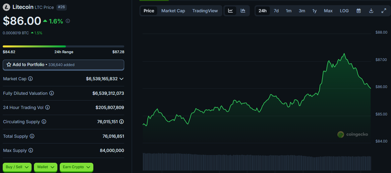 $1