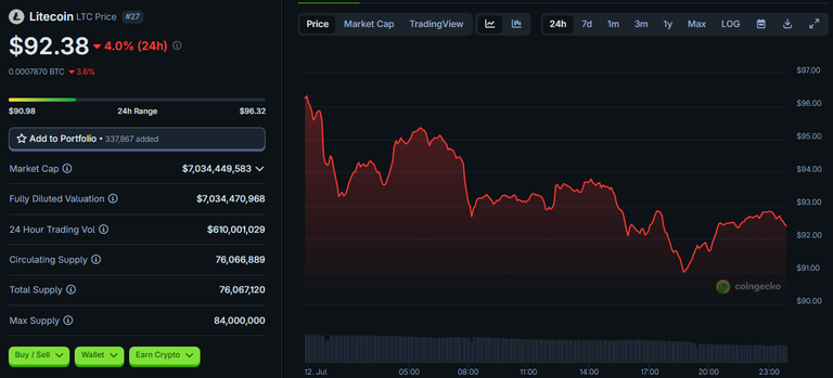 $1