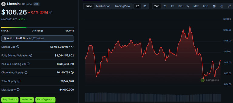 $1