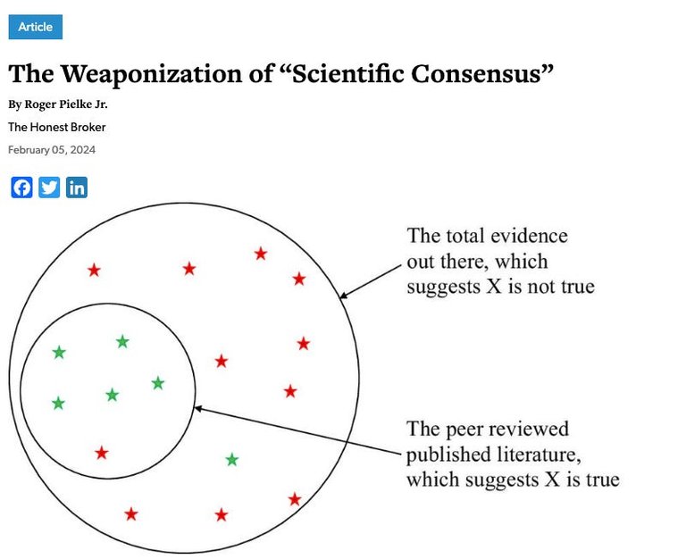 ScientificConsensusWeaponization.jpg