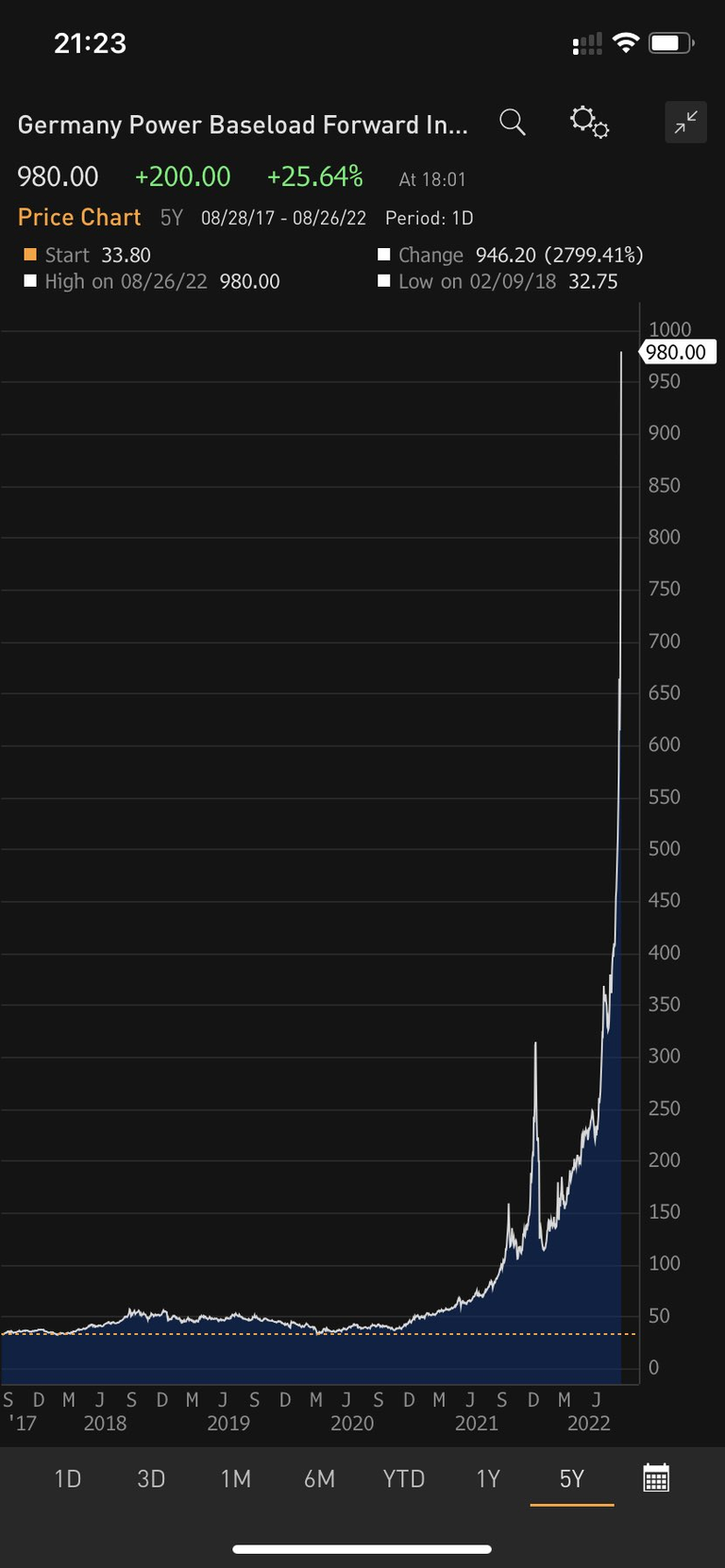 GermanPowerPrices.png