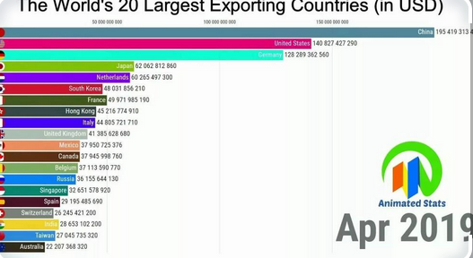 2019GlobalExports.png