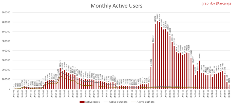 MonthlyActiveUsersSept24.png