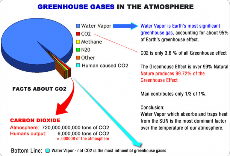 GreenhouseGasses.png