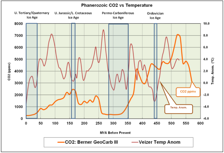 CO2-history.png