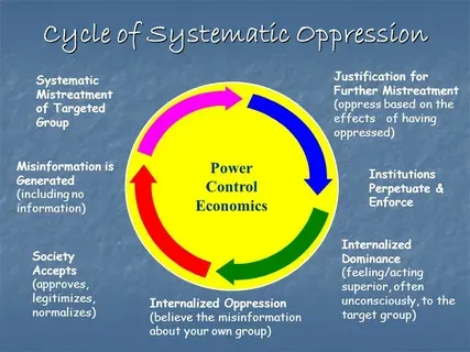 SystematicOppression.webp