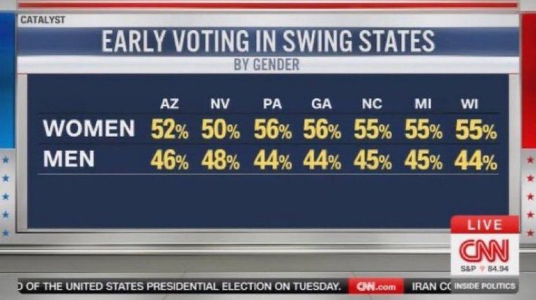 EarlyVotingSwingStates.jpg