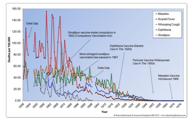 VaccinesIntroducedAfterDiseasesCured.jpg