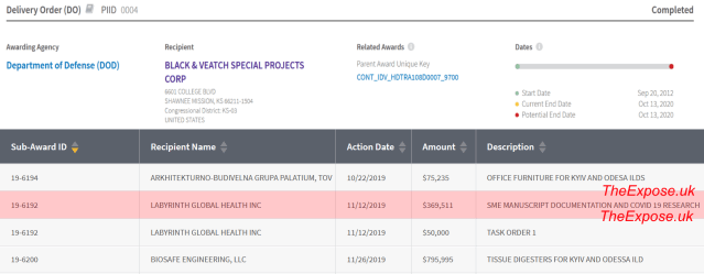 2019USDODContractUkraineCovid19Research.png