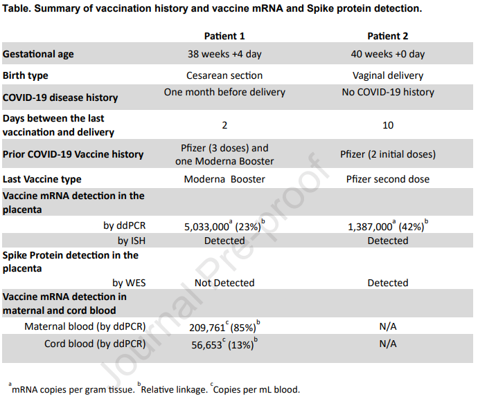 SummaryOfVaccination.png