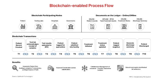 trackandtraceblockchain.jpg