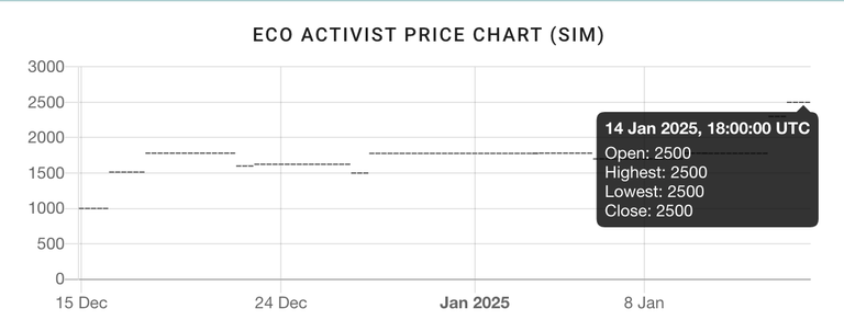 Eco Activist Trend