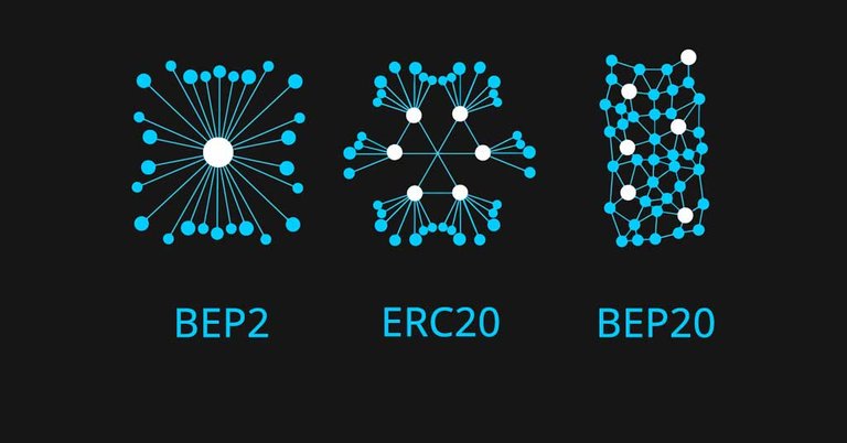 bep2-bep20-erc20.jpg