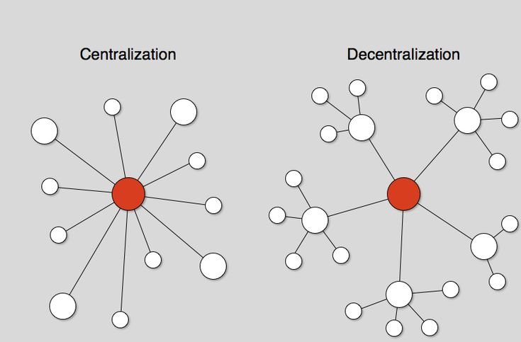 The Centralizing Forces of Decentralization_ Why do we keep Enabling This_ _ HackerNoon.jpeg