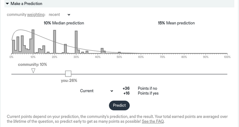 Metaculus Rep Based Points