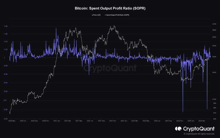 Bitcoin Spent Output Profit Ratio (SOPR).png