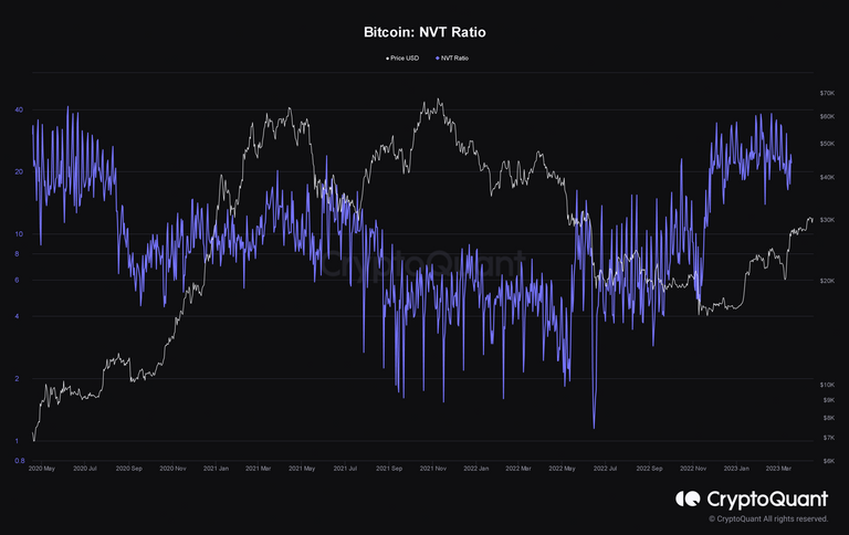 Bitcoin NVT Ratio (1).png