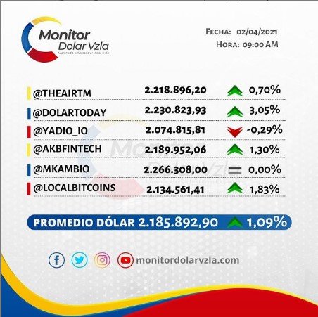 monitor dolar 9 pm.jpg