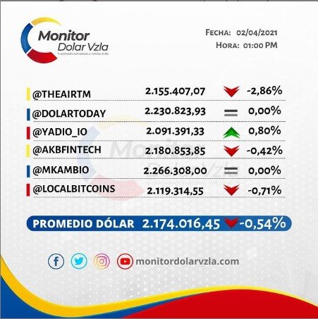 monitor dolar 1 pm.jpg