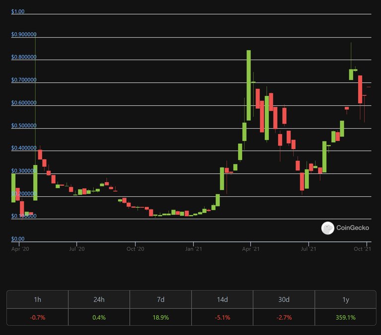 hive-coingecko-211004.jpg