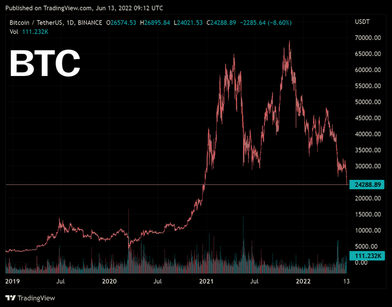 bitcoin-chart-220613.png