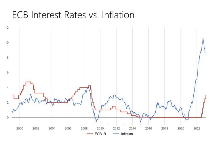 ecb-interest-rates-1.jpg