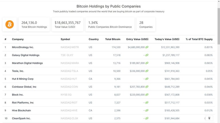 coingecko-top-bitcoin-holdings-240326.jpg