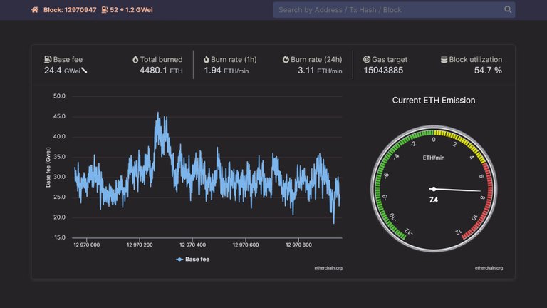 etherchain-base-fee-burn-210806.jpg