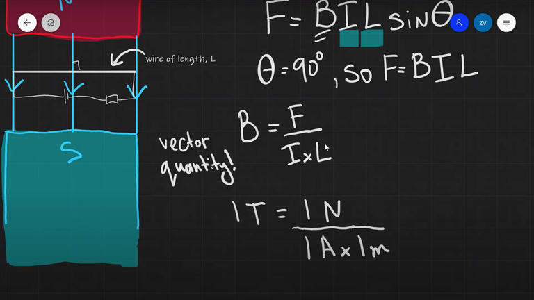 What the heck is 1 Tesla (physical unit)? Simple explanation.