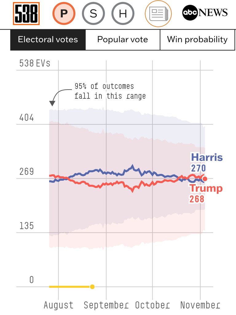 538-us-election-forecast-241105.jpg