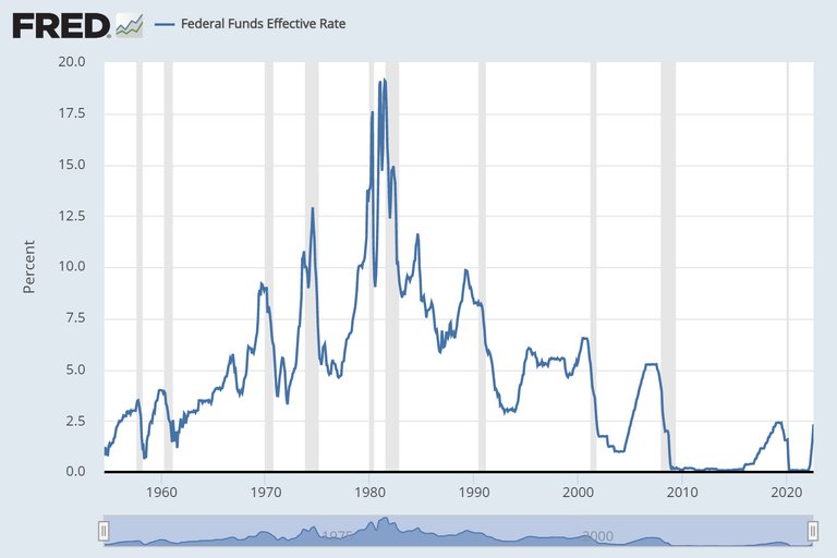 fed-interest-rates-1954-2022.jpg