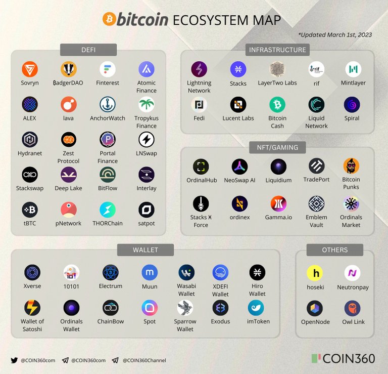 Bitcoin ecosystem is growing 🤩