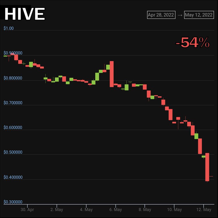 hive-chart-220512-1.jpg