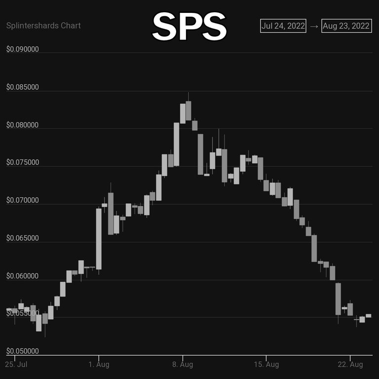 sps-chart-220823.jpg