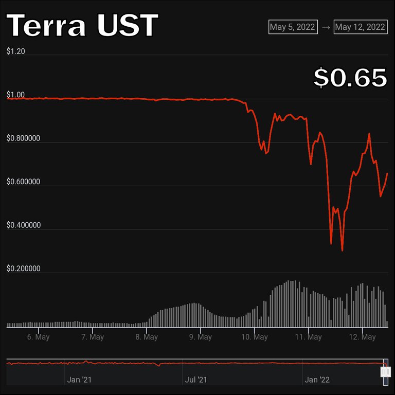terra-ust-chart-220512-1.jpg