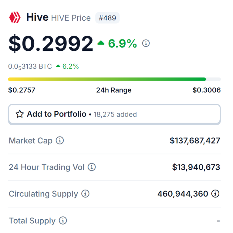 Hive Poll: Hive to $1? What is your Hive price prediction for this altcoin cycle?