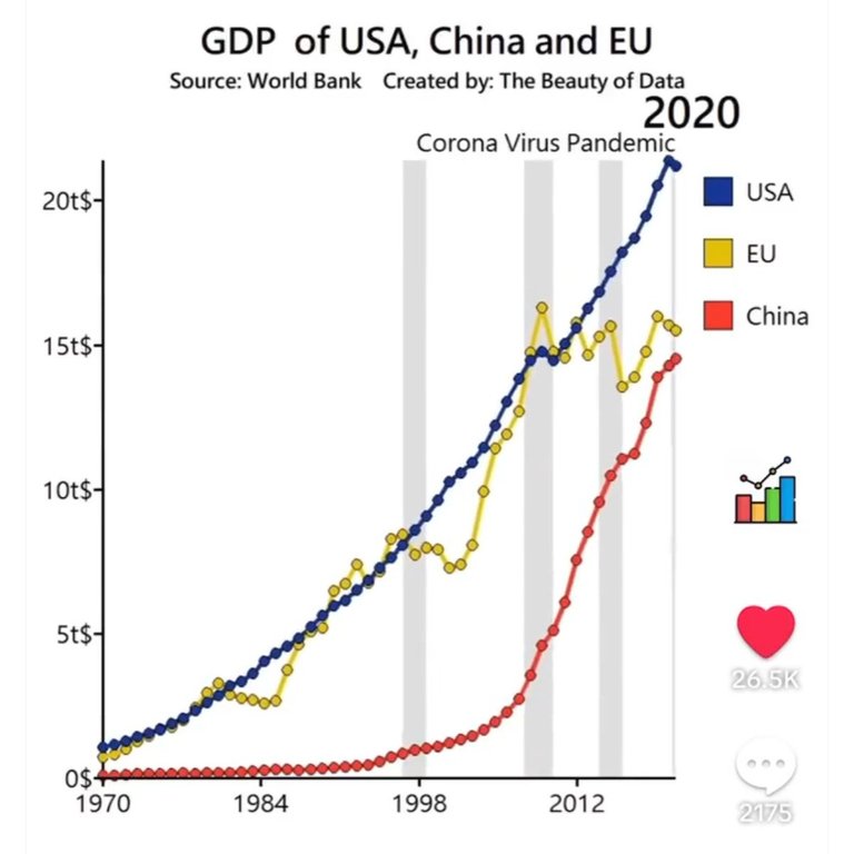 gdp-us-eu-china-1.jpg