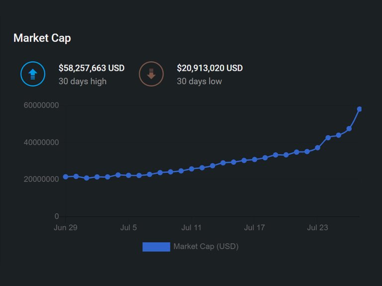 splinterlands-cards-marketcap-210729.jpg