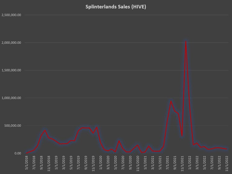 splinterlands-sales-hive-1.jpg