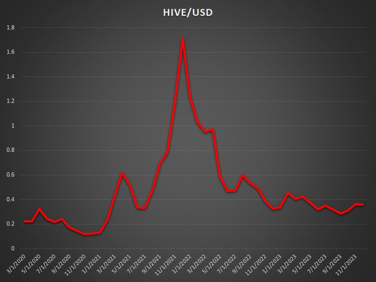 hive-usd-chart-2.jpg