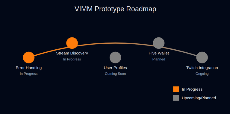 Roadmap