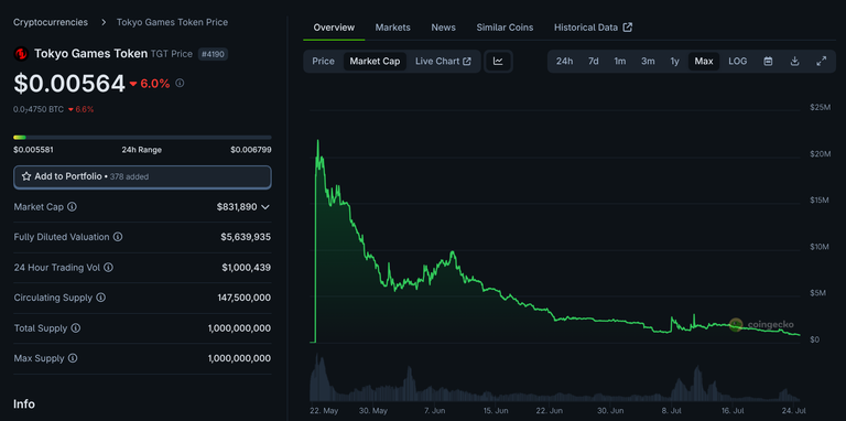 TGT Price.png